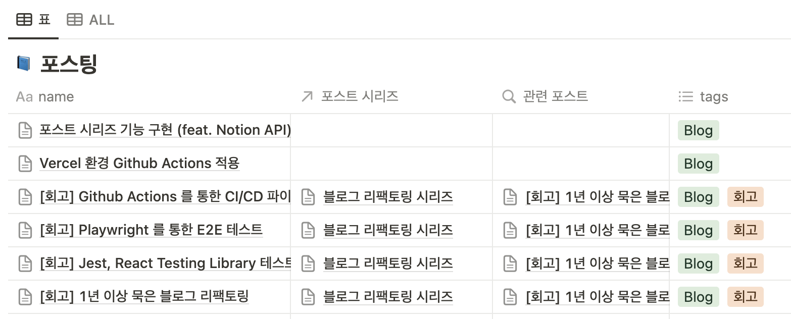 기존 포스트 데이터베이스