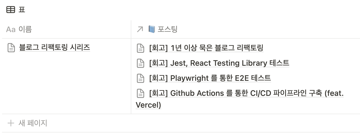 포스트 시리즈 데이터베이스